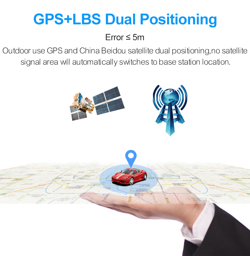 GPS Monitoring Gadgets Market Dimension, Scope And Forecast